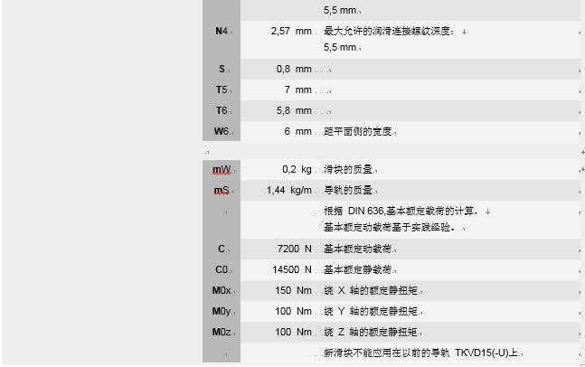 ina滑塊導軌軸承詳細參數介紹圖3