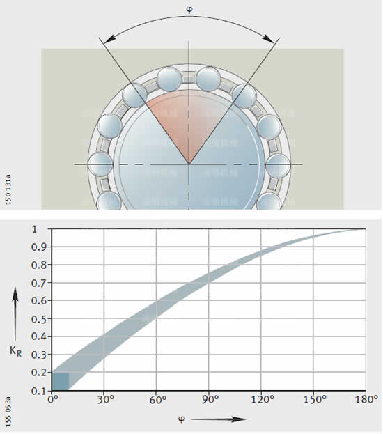 印刷機軸承參數圖